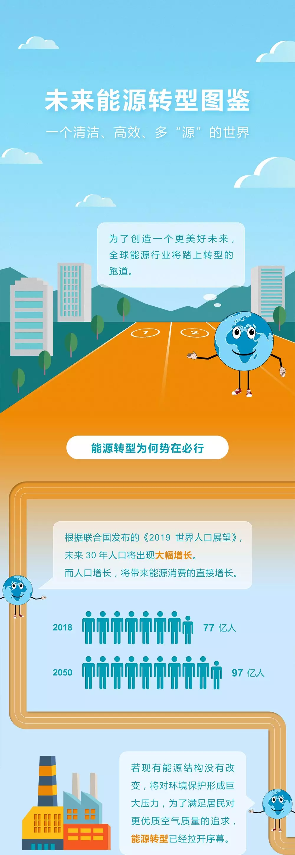 未來能源轉(zhuǎn)型圖鑒，別看光伏現(xiàn)在占比小，看看30年后會怎樣？