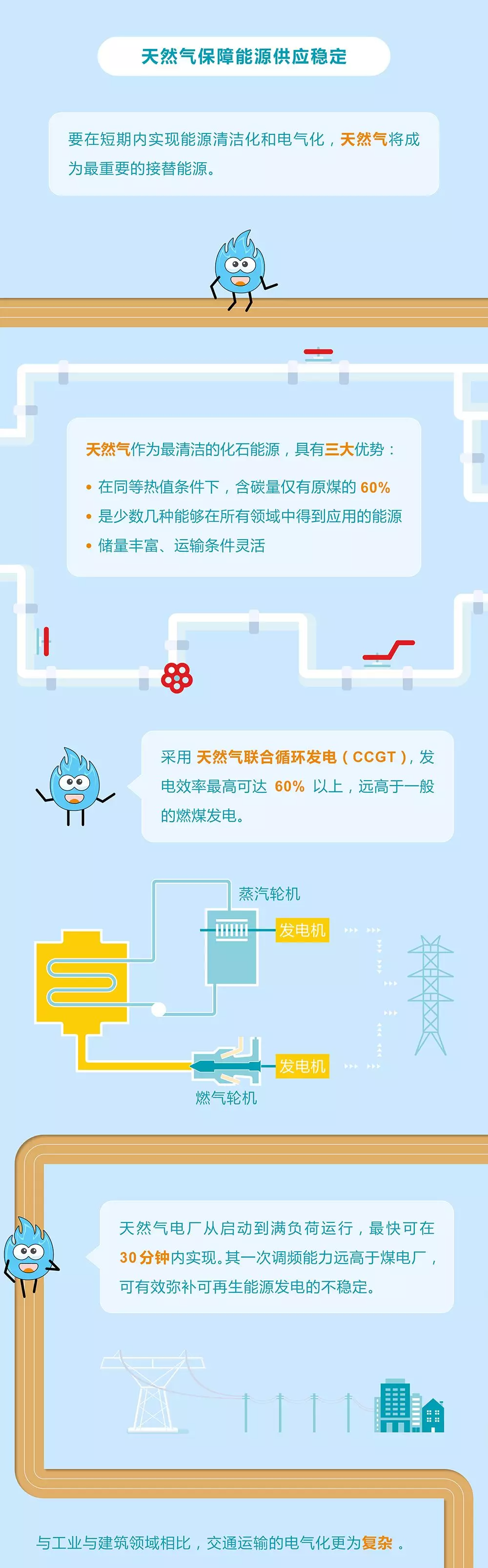 未來能源轉(zhuǎn)型圖鑒，別看光伏現(xiàn)在占比小，看看30年后會怎樣？