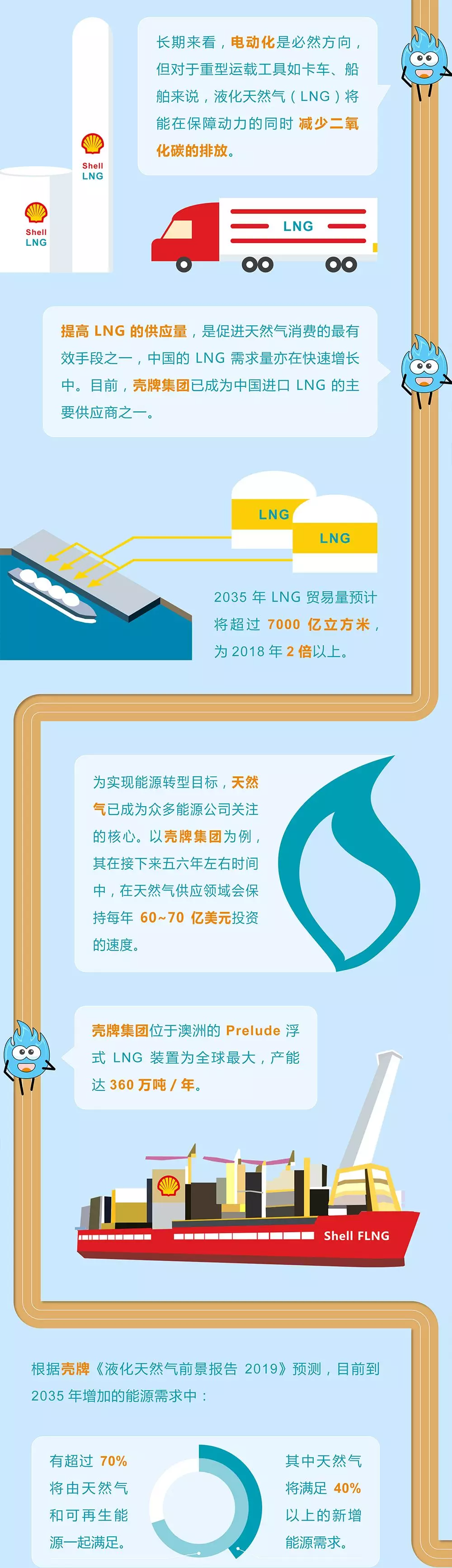 未來能源轉(zhuǎn)型圖鑒，別看光伏現(xiàn)在占比小，看看30年后會怎樣？