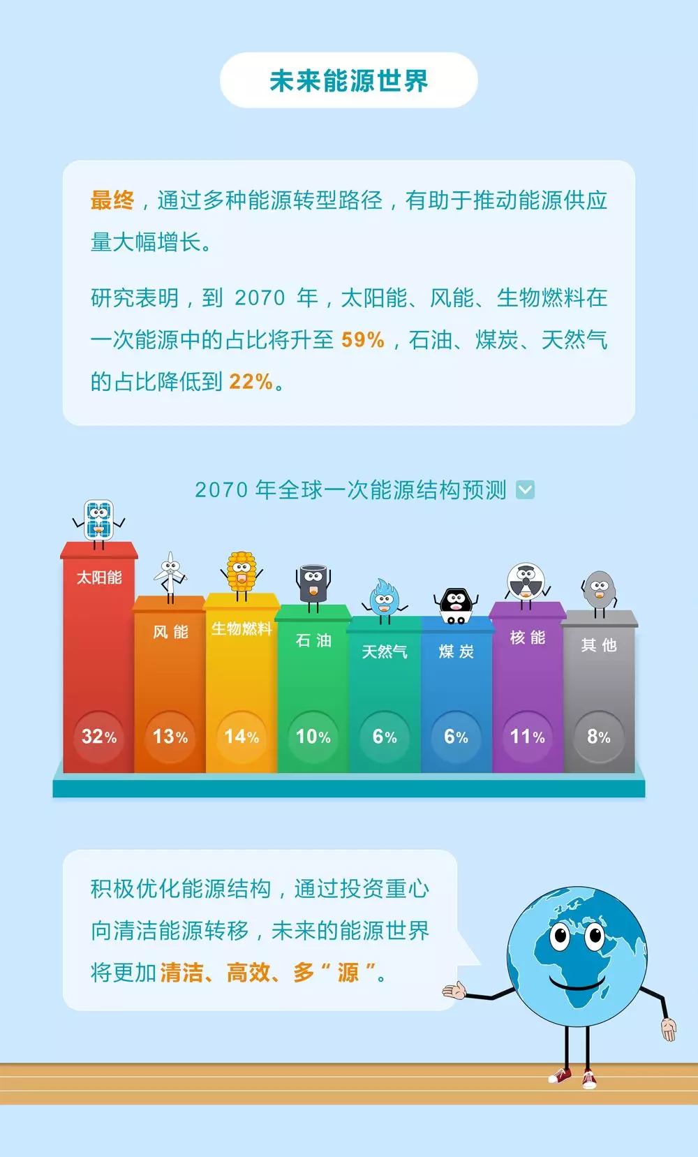 未來能源轉(zhuǎn)型圖鑒，別看光伏現(xiàn)在占比小，看看30年后會怎樣？