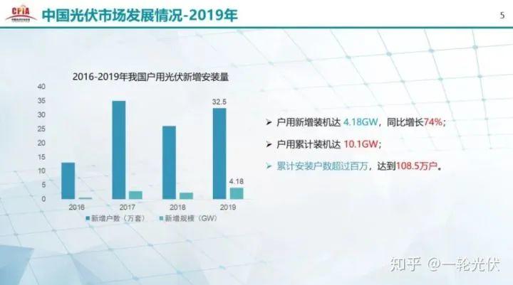 為什么網(wǎng)上有說光伏是騙人的？看別人用4年的收益事實來說話