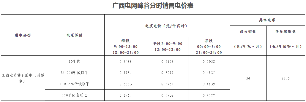 廣西壯族自治區(qū)峰谷分時(shí)電價(jià)方案（試行）發(fā)布！電度電價(jià)執(zhí)行峰谷浮動(dòng)價(jià)格